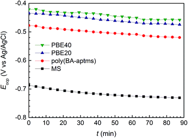 image file: c6ra02215d-f2.tif