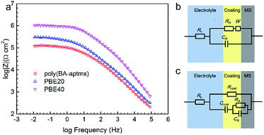 image file: c6ra02215d-f5.tif