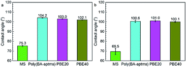 image file: c6ra02215d-f6.tif