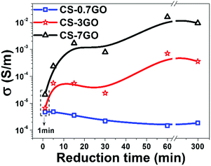 image file: c6ra02225a-f4.tif