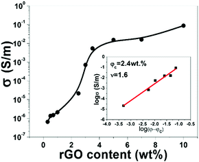image file: c6ra02225a-f5.tif