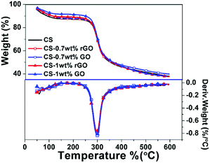 image file: c6ra02225a-f8.tif