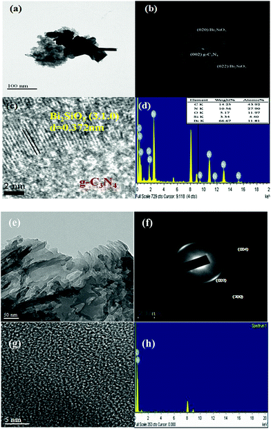 image file: c6ra02299e-f2.tif