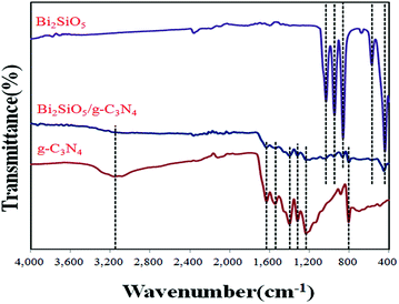 image file: c6ra02299e-f3.tif