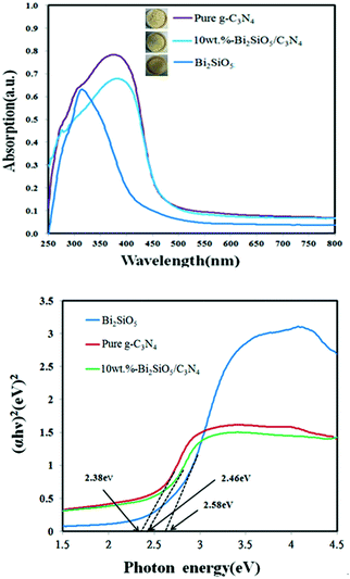 image file: c6ra02299e-f6.tif