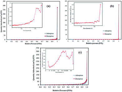 image file: c6ra02299e-f7.tif