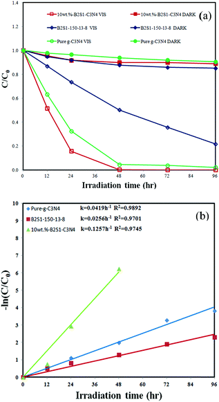 image file: c6ra02299e-f8.tif