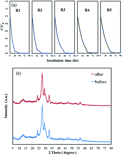 image file: c6ra02299e-f9.tif