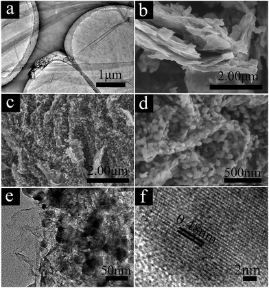 image file: c6ra02306a-f1.tif