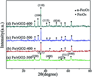 image file: c6ra02306a-f5.tif