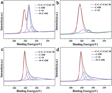 image file: c6ra02306a-f6.tif