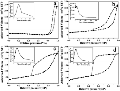 image file: c6ra02306a-f7.tif