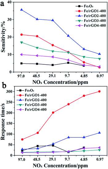 image file: c6ra02306a-f9.tif