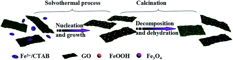 image file: c6ra02306a-s1.tif