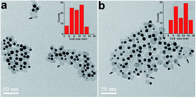 image file: c6ra02425d-f3.tif