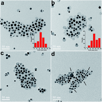 image file: c6ra02425d-f4.tif