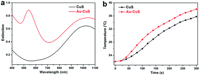 image file: c6ra02425d-f5.tif