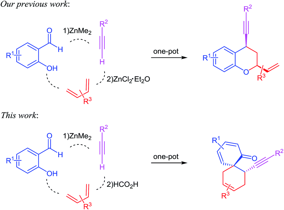 Alkynylation/dearomatizative cyclization to construct spiro[5.5 ...
