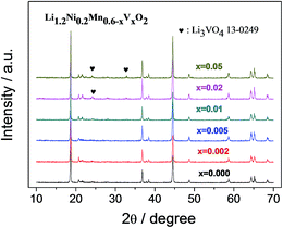 image file: c6ra02472f-f1.tif
