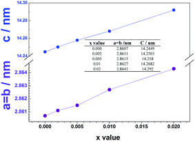 image file: c6ra02472f-f2.tif