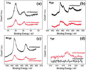 image file: c6ra02472f-f4.tif
