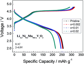 image file: c6ra02472f-f5.tif