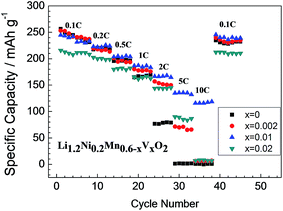 image file: c6ra02472f-f6.tif