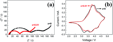 image file: c6ra02472f-f8.tif