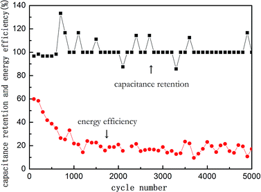 image file: c6ra02534j-f5.tif