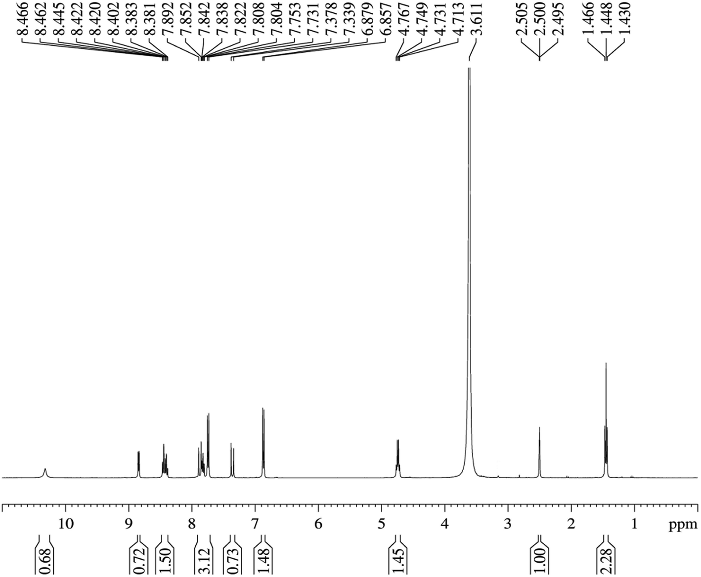 Investigation on the growth, structural, HOMO–LUMO and optical 