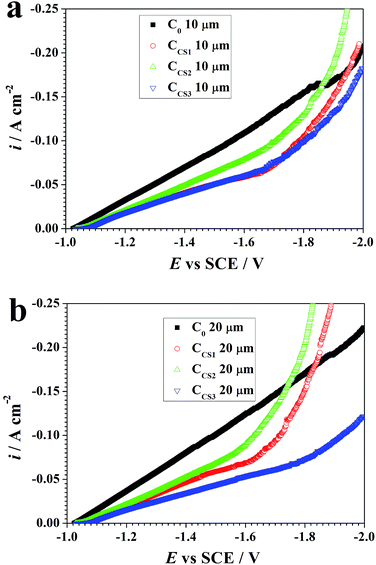 image file: c6ra02696f-f11.tif