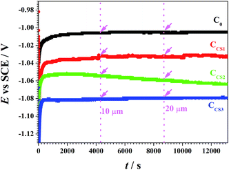 image file: c6ra02696f-f2.tif