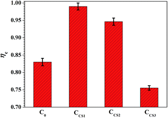 image file: c6ra02696f-f3.tif