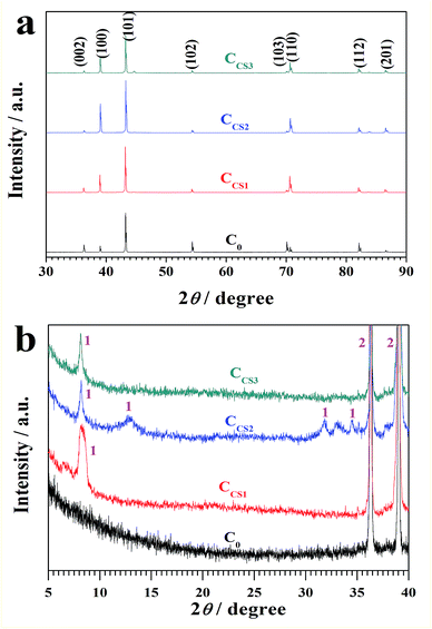 image file: c6ra02696f-f5.tif