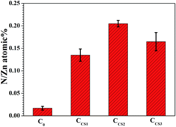 image file: c6ra02696f-f8.tif