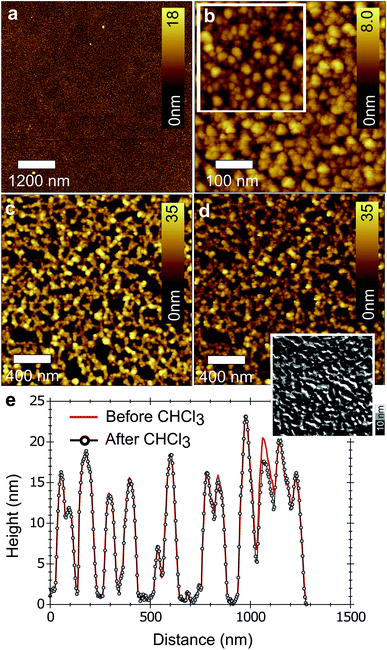 image file: c6ra02720b-f4.tif