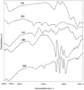 image file: c6ra02934e-f2.tif