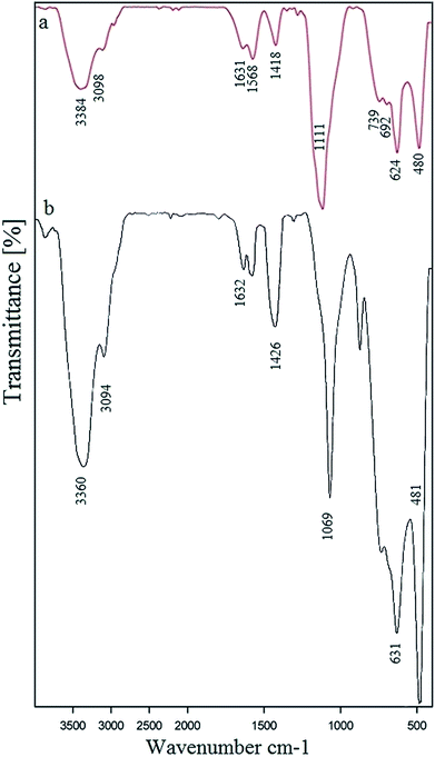 image file: c6ra02967a-f10.tif