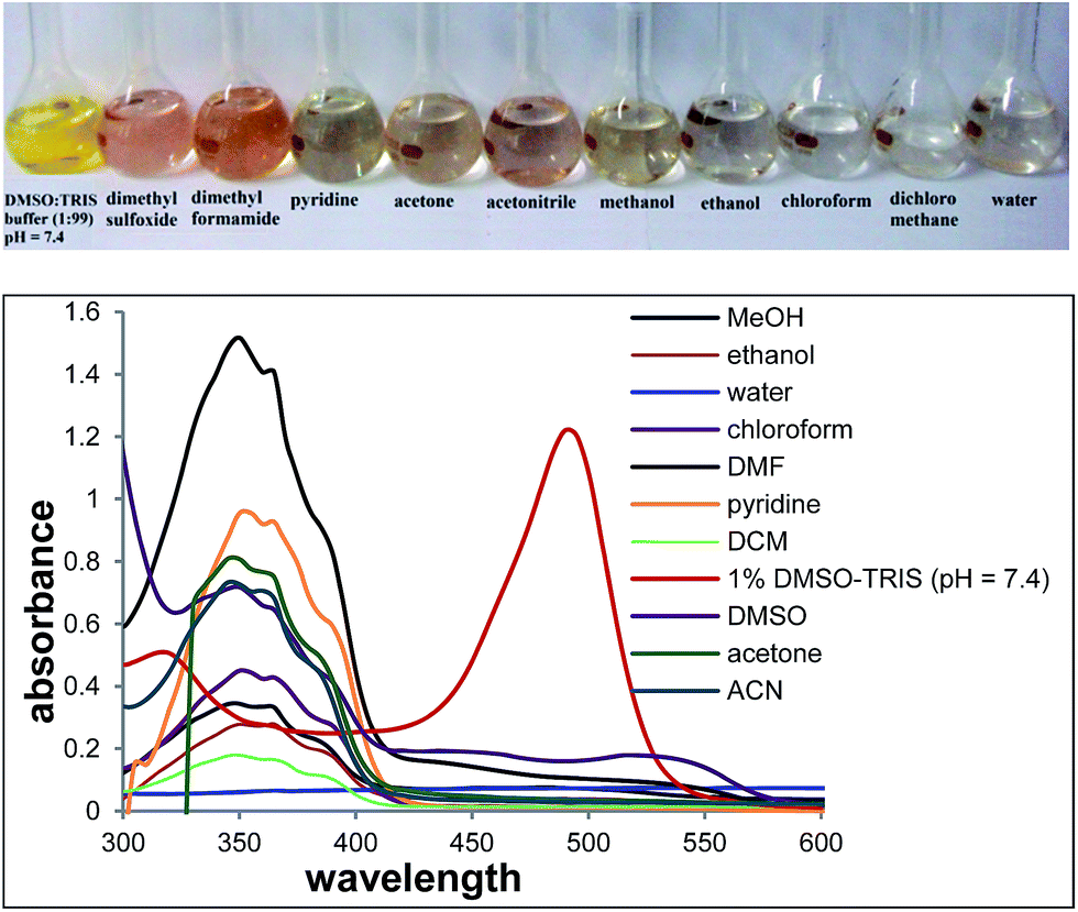 A Colorimetric And Fluorometric Investigation Of Cu Ii Ion In Aqueous Medium With A