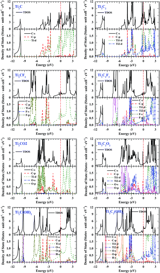 image file: c6ra03090d-f2.tif