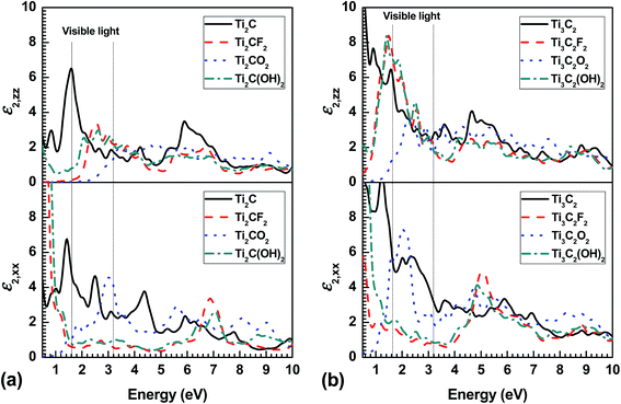 image file: c6ra03090d-f3.tif