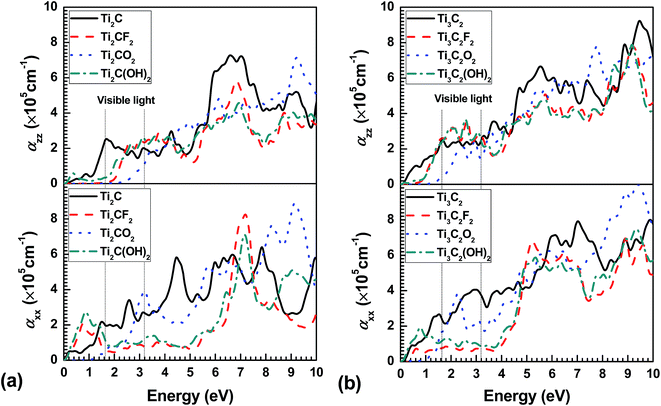 image file: c6ra03090d-f4.tif