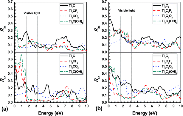 image file: c6ra03090d-f5.tif
