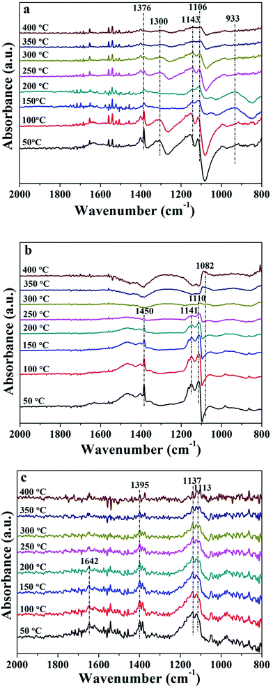 image file: c6ra03108k-f9.tif