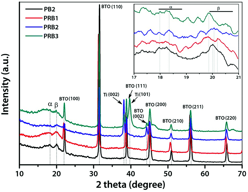 The effect of reduced graphene oxide on the dielectric and The effect of reduced graphene oxide on the dielectric and