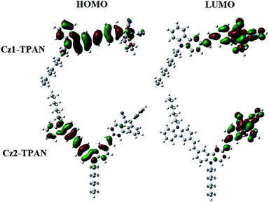 image file: c6ra03310e-f2.tif