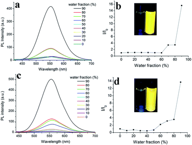 image file: c6ra03310e-f3.tif