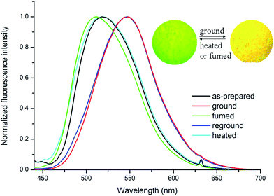 image file: c6ra03310e-f4.tif