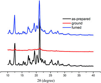 image file: c6ra03310e-f5.tif