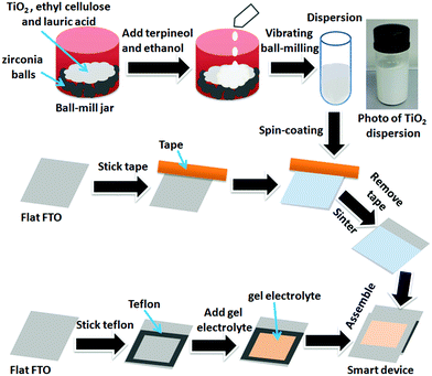 image file: c6ra03315f-f2.tif